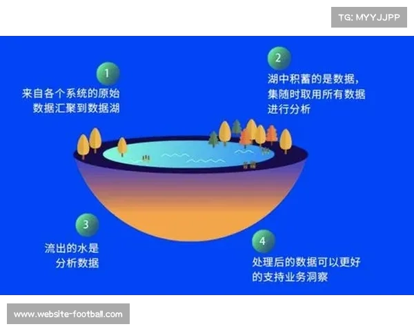 游骑兵利用云端数据湖与生物识别技术提升球员伤病管理效率 游骑兵利用云端数据湖与生物识别技术提升球员伤病管理效率